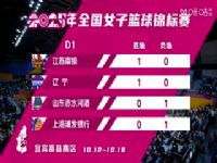 ȫ��Ů����������� �Ĵ����Զ��VS�人ʢ���ƺ� 20251012