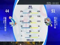 CBA��������24�� ������˹ɷ�VS�½������� 20231231������֤��